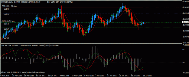 Click to Enlarge

Name: eurgbp july 21.gif
Size: 21 KB
