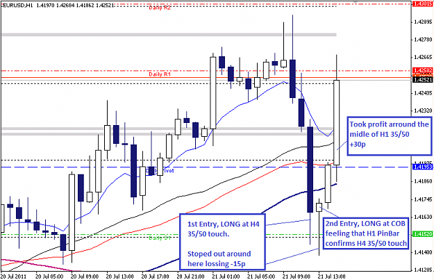 Click to Enlarge

Name: EURUSD H1 2011-07-21.png
Size: 29 KB