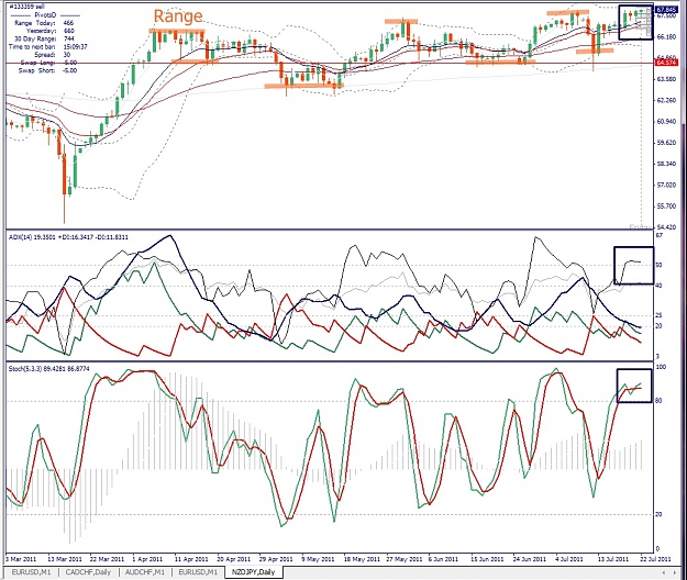 Click to Enlarge

Name: NZDJPY, Daily, 2011 July 22.jpg
Size: 291 KB