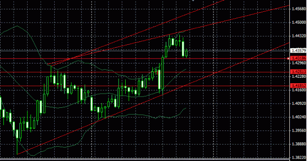 Click to Enlarge

Name: chart-eur-usd-h4.gif
Size: 18 KB