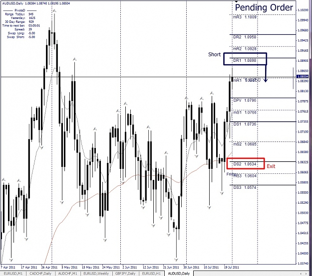 Click to Enlarge

Name: AUDUSD, Daily, 2011 July 23, PO.jpg
Size: 202 KB