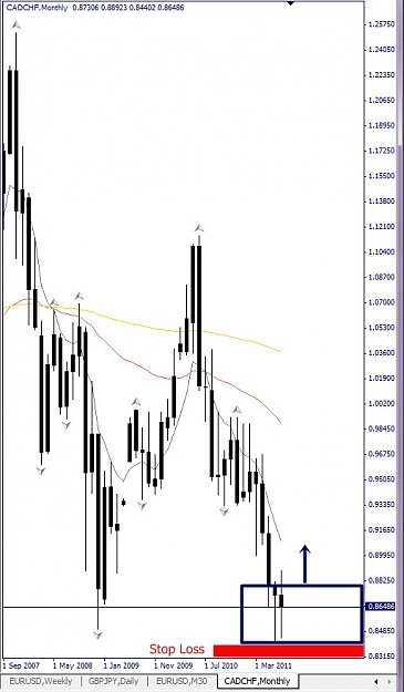 Click to Enlarge

Name: CADCHF, Monthly, 2011 July 23, PO.jpg
Size: 89 KB