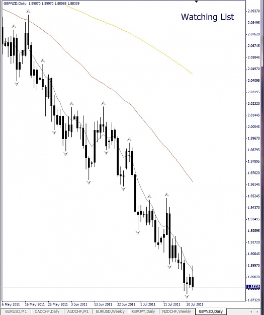 Click to Enlarge

Name: GBPNZD, Daily, 2011 July 23.jpg
Size: 107 KB