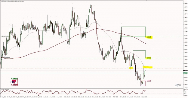 Click to Enlarge

Name: Trade Example - USDCAD H4 Supply 1.jpg
Size: 114 KB