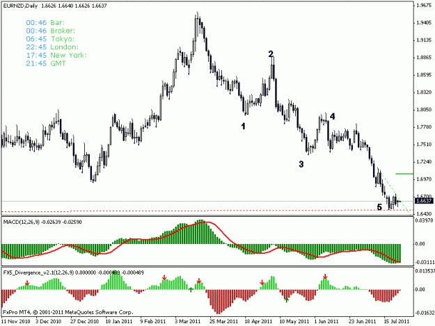 Click to Enlarge

Name: eurnzd.gif
Size: 14 KB