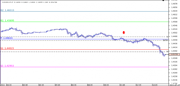 Click to Enlarge

Name: Chart_EUR_USD_5 Mins_snapshot27.png
Size: 22 KB