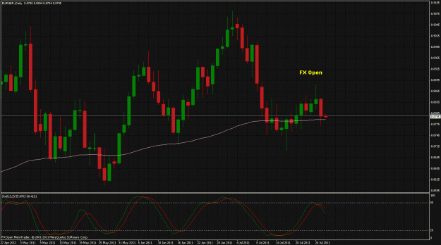 Click to Enlarge

Name: eurgbp 28 july fx open.gif
Size: 40 KB
