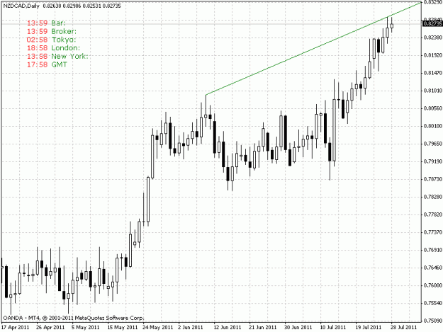Click to Enlarge

Name: nzdcad.gif
Size: 20 KB