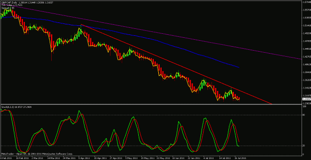 Click to Enlarge

Name: gbpchf chart.gif
Size: 20 KB