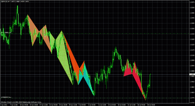 Click to Enlarge

Name: gbpaud4h_03.gif
Size: 46 KB