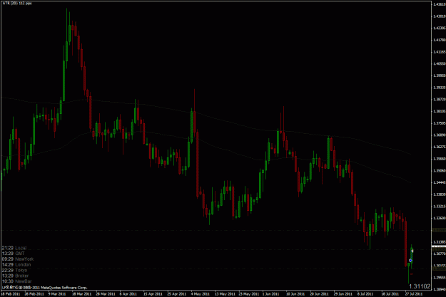 Click to Enlarge

Name: euraud 29jul.gif
Size: 28 KB