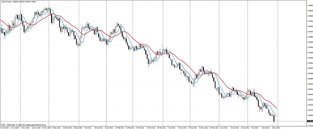 Click to Enlarge

Name: usdchf_trend.jpg
Size: 83 KB