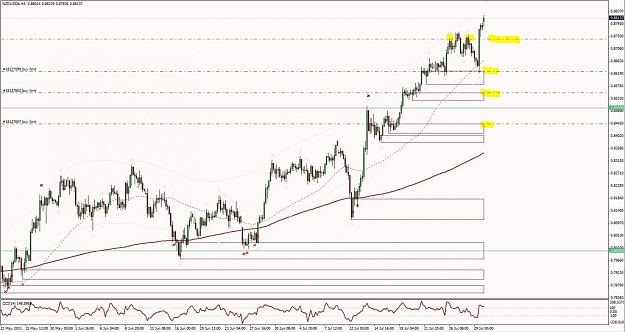 Click to Enlarge

Name: Trade Example - NZDUSD 1 H4 Demand 1.jpg
Size: 129 KB
