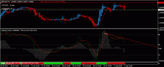 Click to Enlarge

Name: gbpusd aug 1.gif
Size: 20 KB