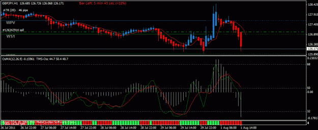 Click to Enlarge

Name: gbpjpy aug1.gif
Size: 20 KB