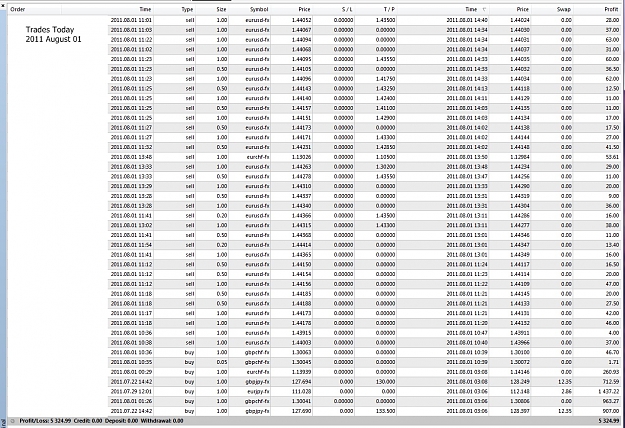 Click to Enlarge

Name: Trades Today, 2011 August 01.jpg
Size: 472 KB