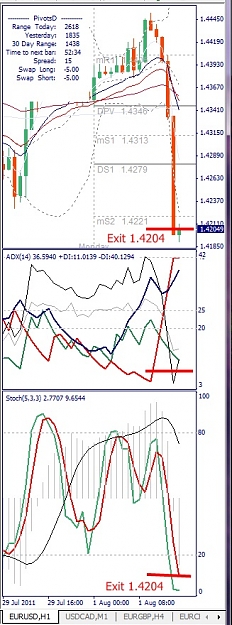 Click to Enlarge

Name: EURUSD, H1, 2011 August 01.jpg
Size: 123 KB
