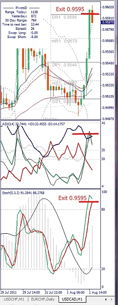 Click to Enlarge

Name: USDCAD, H1, 2011 August 01.jpg
Size: 132 KB
