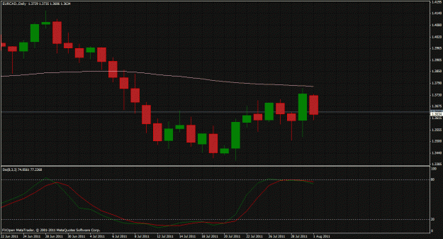 Click to Enlarge

Name: eurcad 1 aug 2011.gif
Size: 30 KB
