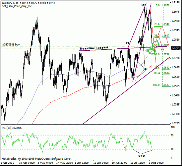 Click to Enlarge

Name: audusd-tl-fibo-100ma-support.gif
Size: 27 KB