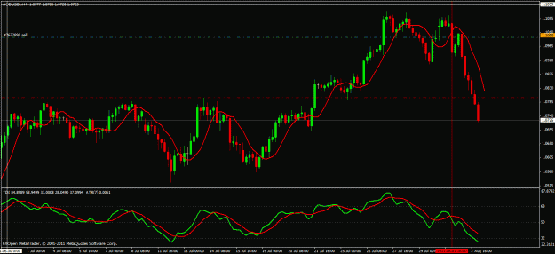 Click to Enlarge

Name: audusd 010811.gif
Size: 26 KB