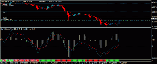 Click to Enlarge

Name: gbpchf aug 3.gif
Size: 19 KB