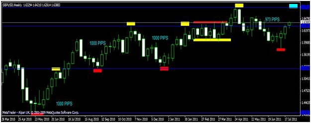 Click to Enlarge

Name: gbpusd - 1000 pips.jpg
Size: 25 KB