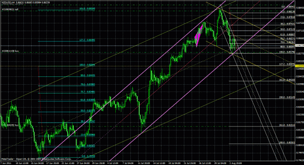 Click to Enlarge

Name: nzdusd4h_01.gif
Size: 56 KB