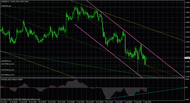 Click to Enlarge

Name: audnzd1h_01.gif
Size: 45 KB