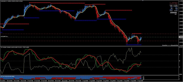 Click to Enlarge

Name: AUDUSD H1.jpg
Size: 121 KB