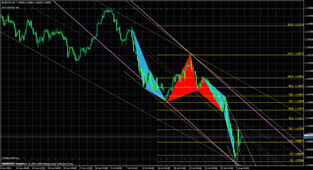 Click to Enlarge

Name: eurchf4h_01.gif
Size: 54 KB