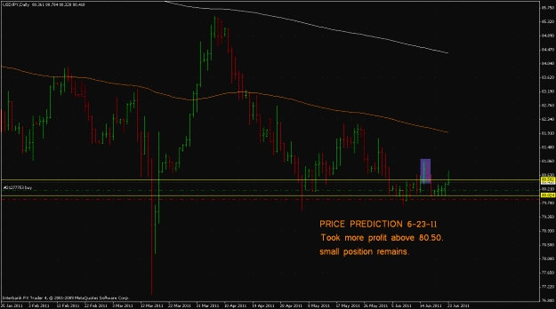 Click to Enlarge

Name: ppusdjpy62311d.gif
Size: 34 KB