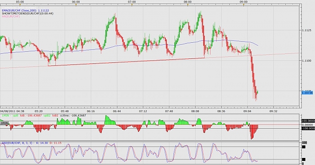 Click to Enlarge

Name: EURCHF setting up right now.jpg
Size: 147 KB