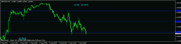 Click to Enlarge

Name: gbpusd - 50 pips m15.gif
Size: 11 KB