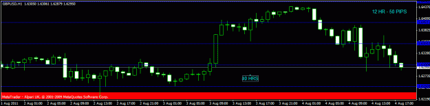 Click to Enlarge

Name: gbpusd - 50 pips h1.gif
Size: 12 KB