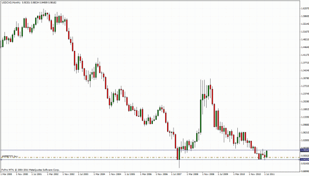 Click to Enlarge

Name: usdcad58m.gif
Size: 36 KB