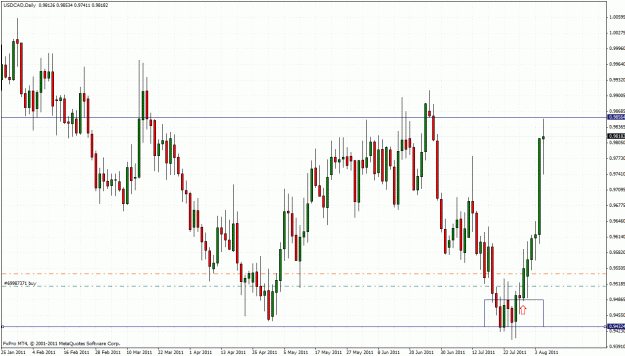Click to Enlarge

Name: usdcad5.gif
Size: 43 KB