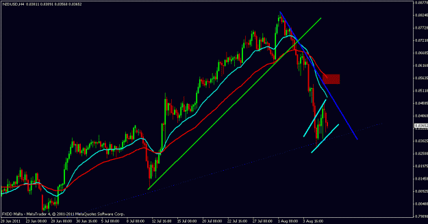 Click to Enlarge

Name: nzd.usd.gif
Size: 17 KB