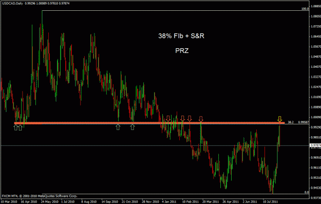 Click to Enlarge

Name: usdcad 2.gif
Size: 24 KB