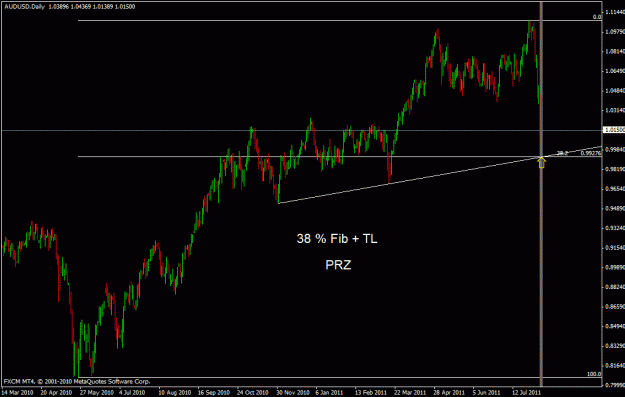 Click to Enlarge

Name: audusd d.gif
Size: 20 KB