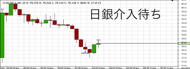 Click to Enlarge

Name: Chart_AUD_JPY_Hourly_snapshot.png
Size: 40 KB
