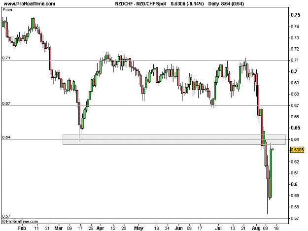 Click to Enlarge

Name: 2011-08-12-NZDCHF_D.png
Size: 9 KB