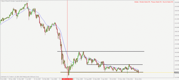 Click to Enlarge

Name: gbpjpy w1 14.8.2011.gif
Size: 22 KB