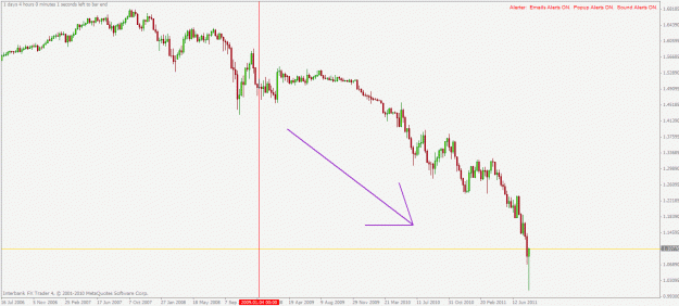 Click to Enlarge

Name: eurchf w1 14.8.2011.gif
Size: 20 KB