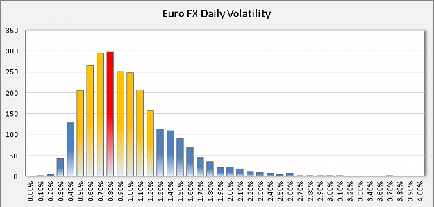 Click to Enlarge

Name: Euro FX Daily Volatility.png
Size: 15 KB