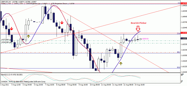 Click to Enlarge

Name: gbpusd-breakout-4hr.gif
Size: 27 KB