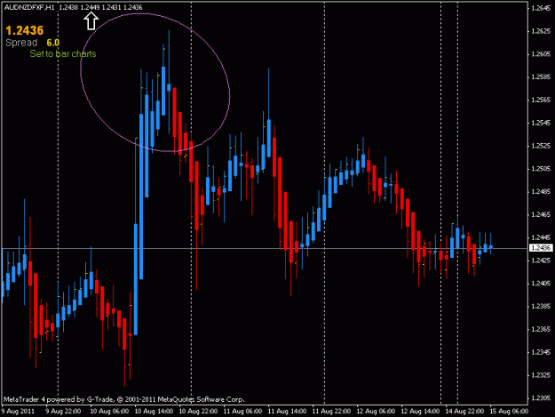 Click to Enlarge

Name: audnzd.gif
Size: 17 KB