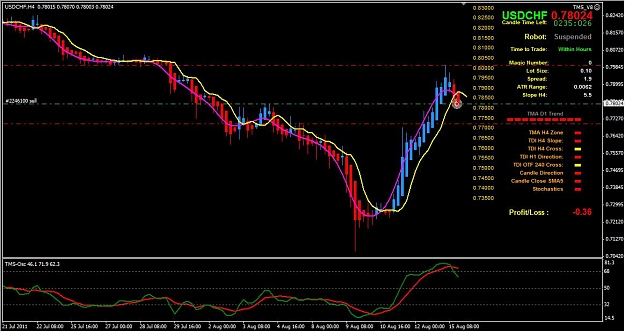 Click to Enlarge

Name: 08-15 USDCHF(5) now trade.jpg
Size: 99 KB