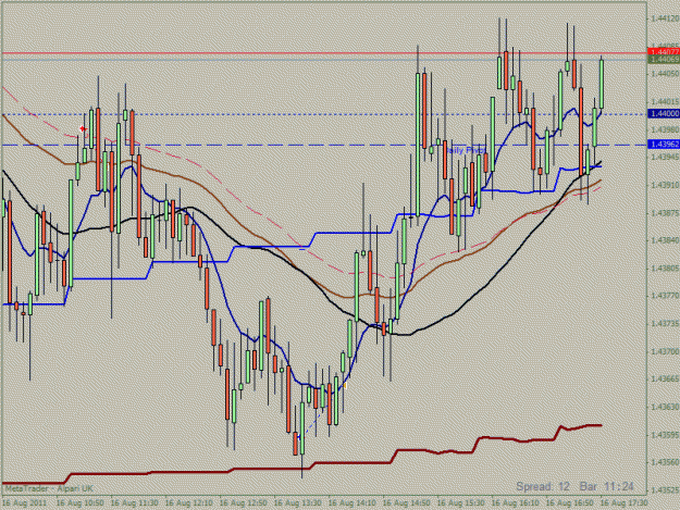 Click to Enlarge

Name: 16 august euro trade5 min.gif
Size: 25 KB