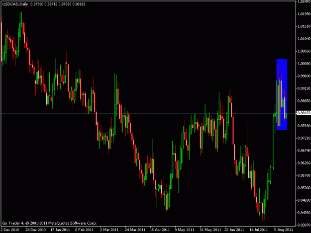 Click to Enlarge

Name: usd cad.gif
Size: 17 KB
